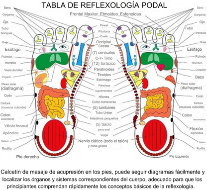 MEDIAS DE ACUPRESION
