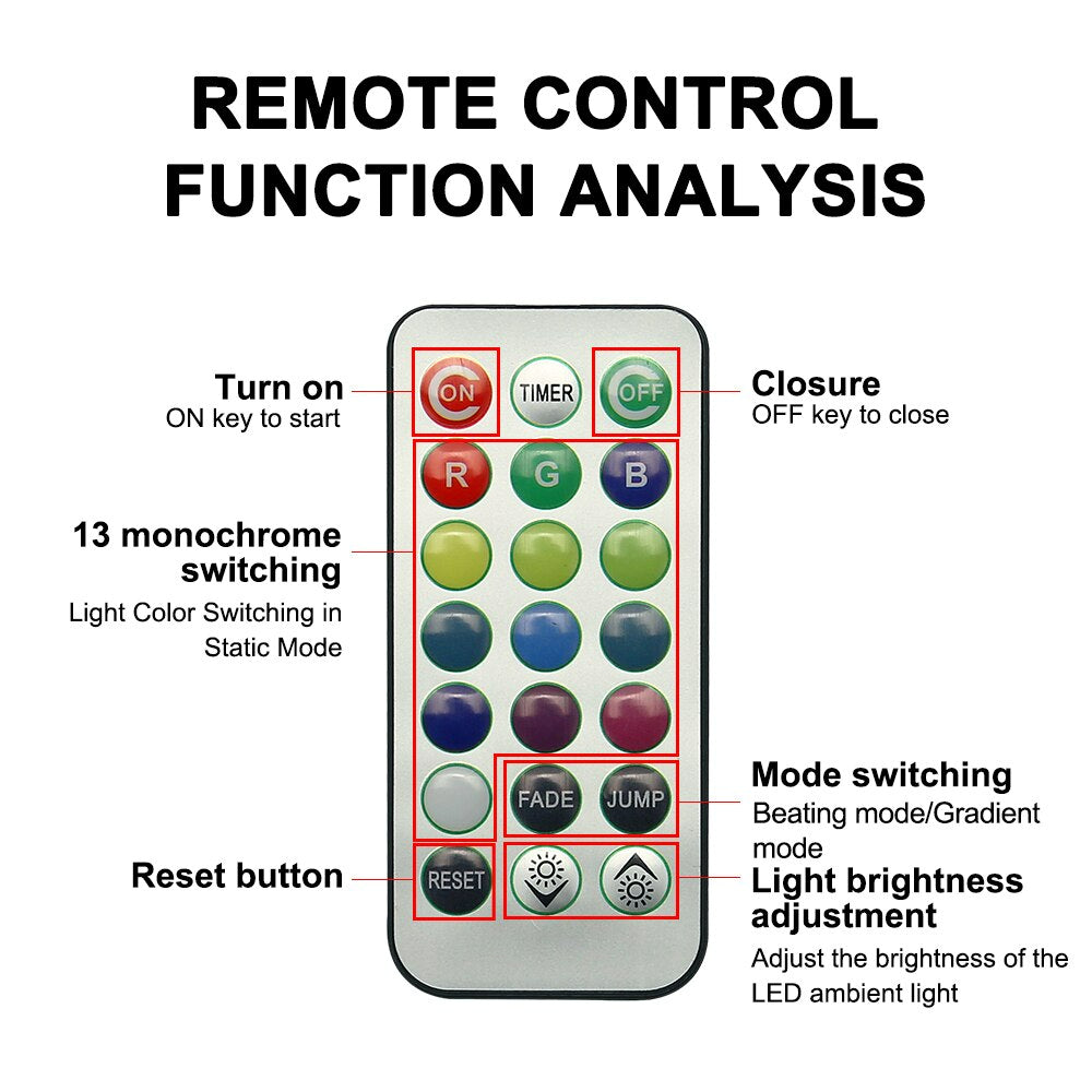 LUCES LED RGB CONTROL REMOTO